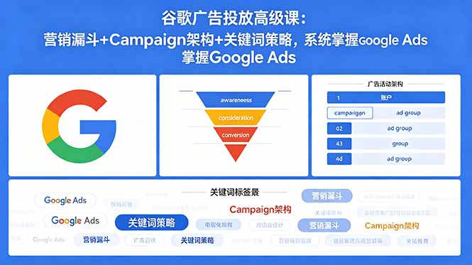（18588期）谷歌广告投放高级课：营销漏斗+Campaign架构+关键词策略，系统掌握Google Ads